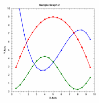 Sample Graph 2